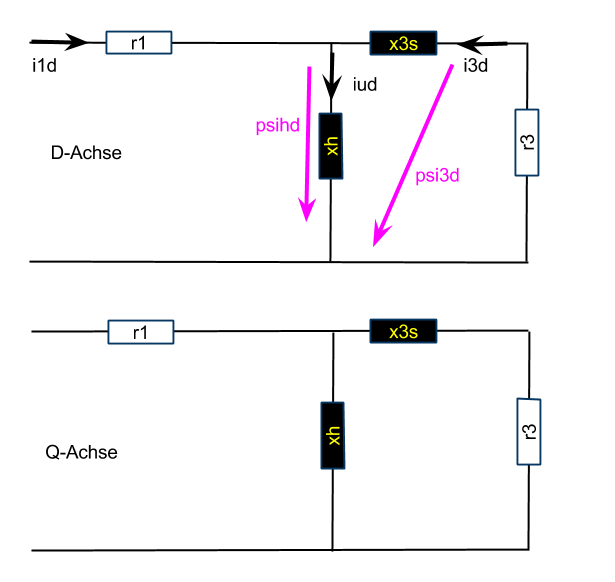 ASM Gam-ESB
